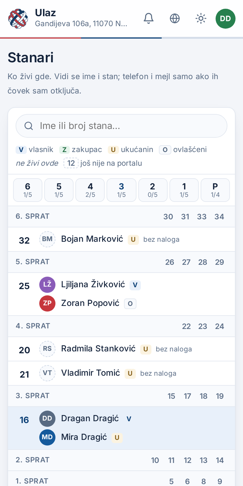 Станари — телефон